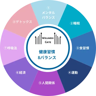 健康習慣の8バランス