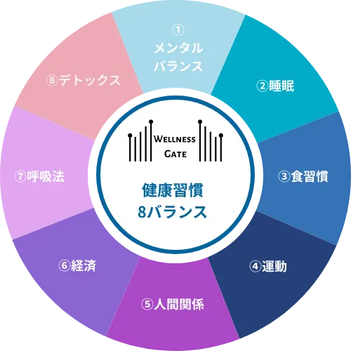 幸せと健康をつくる「8バランス」