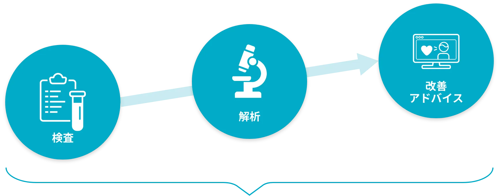  一気に学べるサービスです！